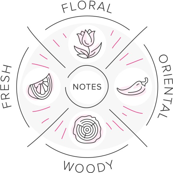 wheel-7a5616aeeecd3079823bdaa674df9a33