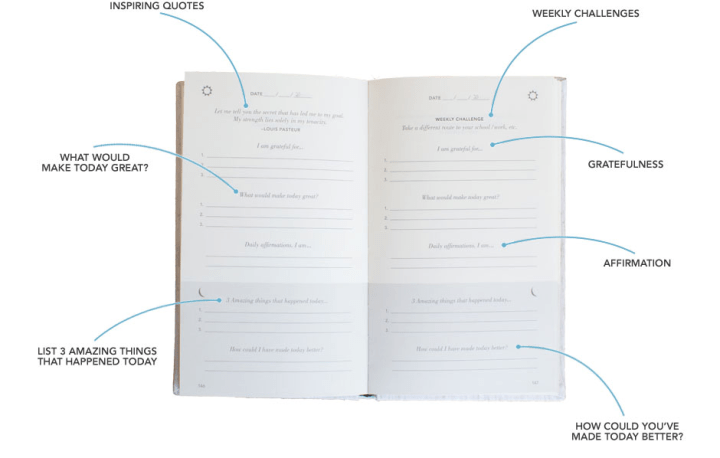 5-minute-happiness-journal-stonecoldbetch